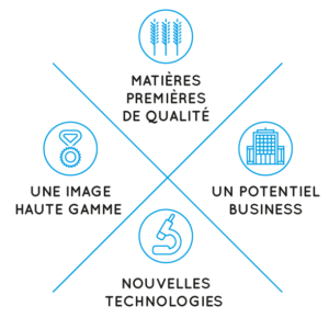filieres d'excellence agroalimentaire industriel